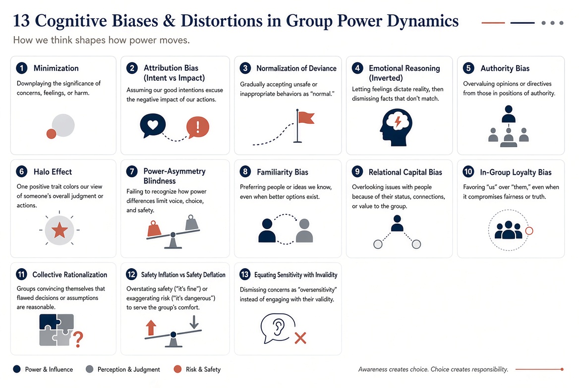 13 Cognitive Biases & Distortions in Group Power Dynamics