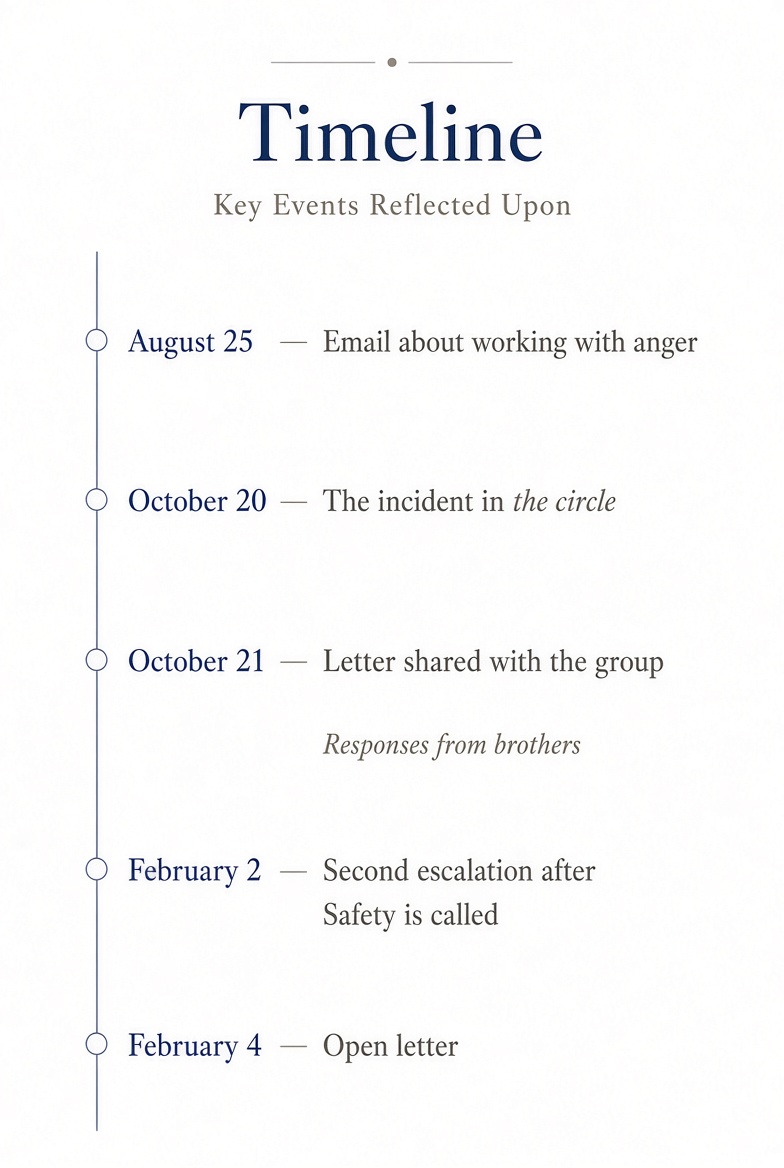 Timeline of Key Events